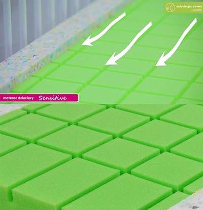 Fiki Miki Mattress Sensitive MS1