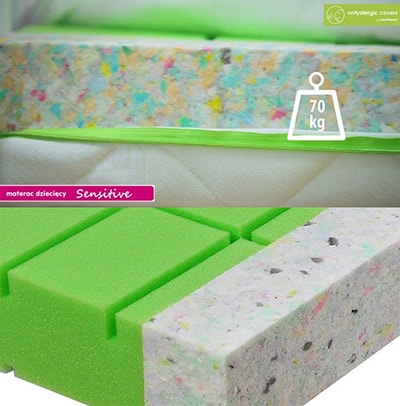 Fiki Miki Mattress Sensitive MS1