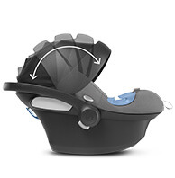 Cybex Aton M i-Size Fotelik samochodowy 0-13 kg Budka regulowana