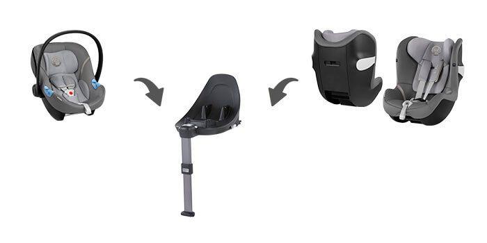 Cybex Aton M i-Size Fotelik samochodowy 0-13 kg System modułowy