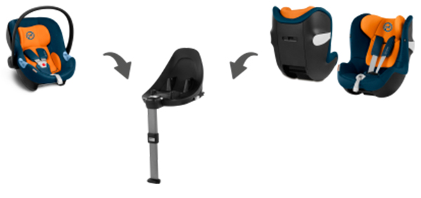 Cybex Sirona M2 i-Size 