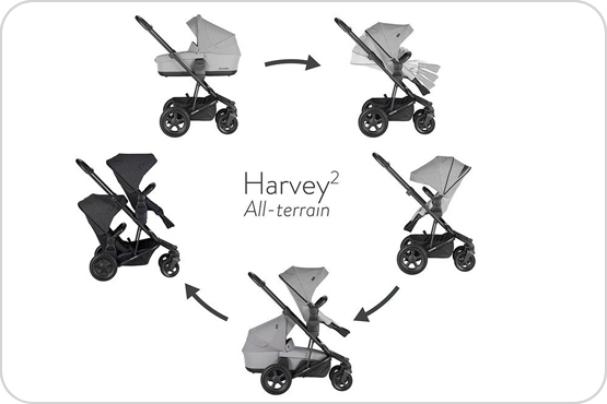 Easywalker Harvey 2 All Terrain Wózek spacerowy