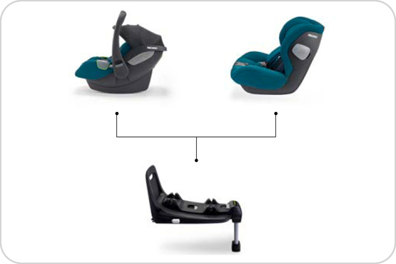 Recaro Avan i-Size