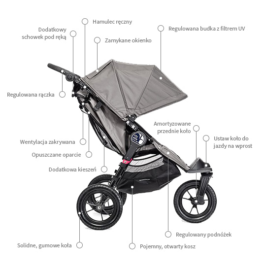 baby jogger elite anniversary