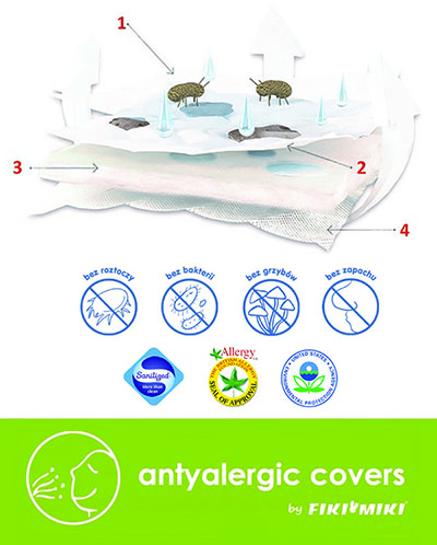 Fiki Miki Vera Materac dla dzieci Pokrowiec Antyalergic Covers