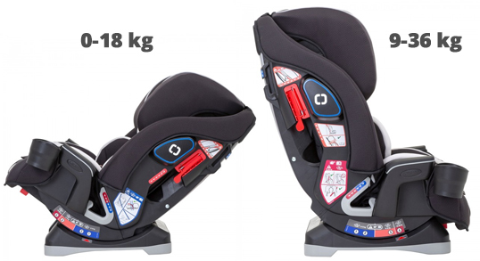 Graco Slimfit w przód i w tył do kierowcy