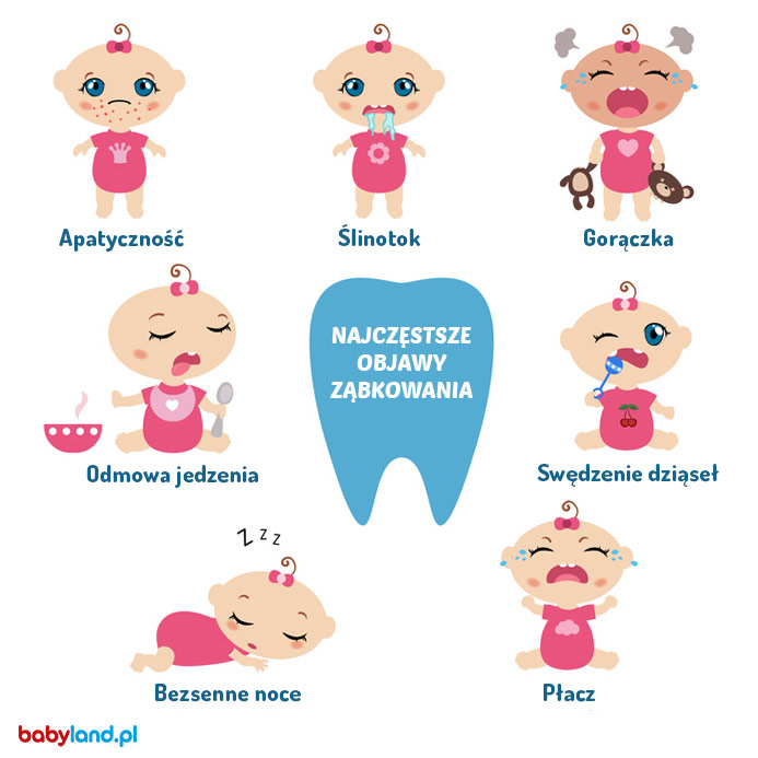 najczęstsze objawy ząbkowania u niemowląt
