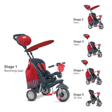 4897025797000 Pojazd/Rowerek Smart Trike Spirit niebieski smart trike 